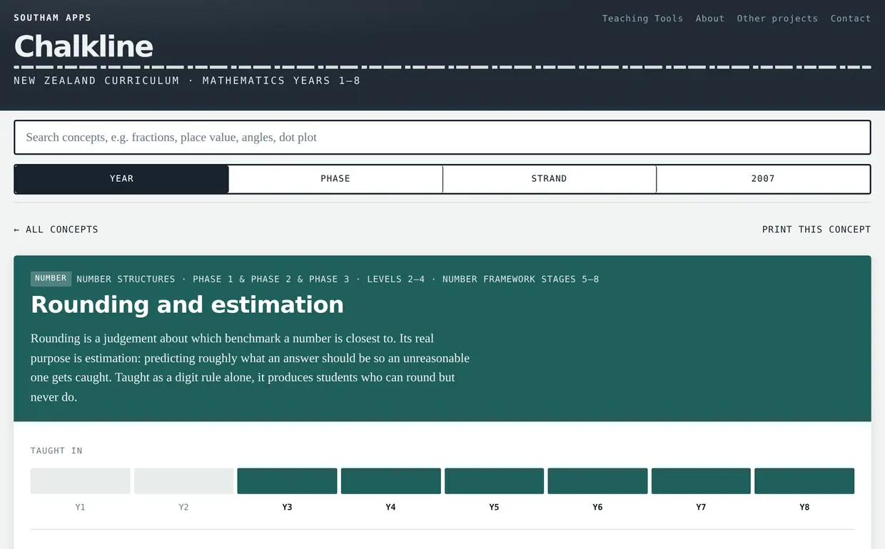 A Chalkline concept opened up &mdash; rounding and estimation, with its strand, curriculum levels, Number Framework stages and the years it is taught in.