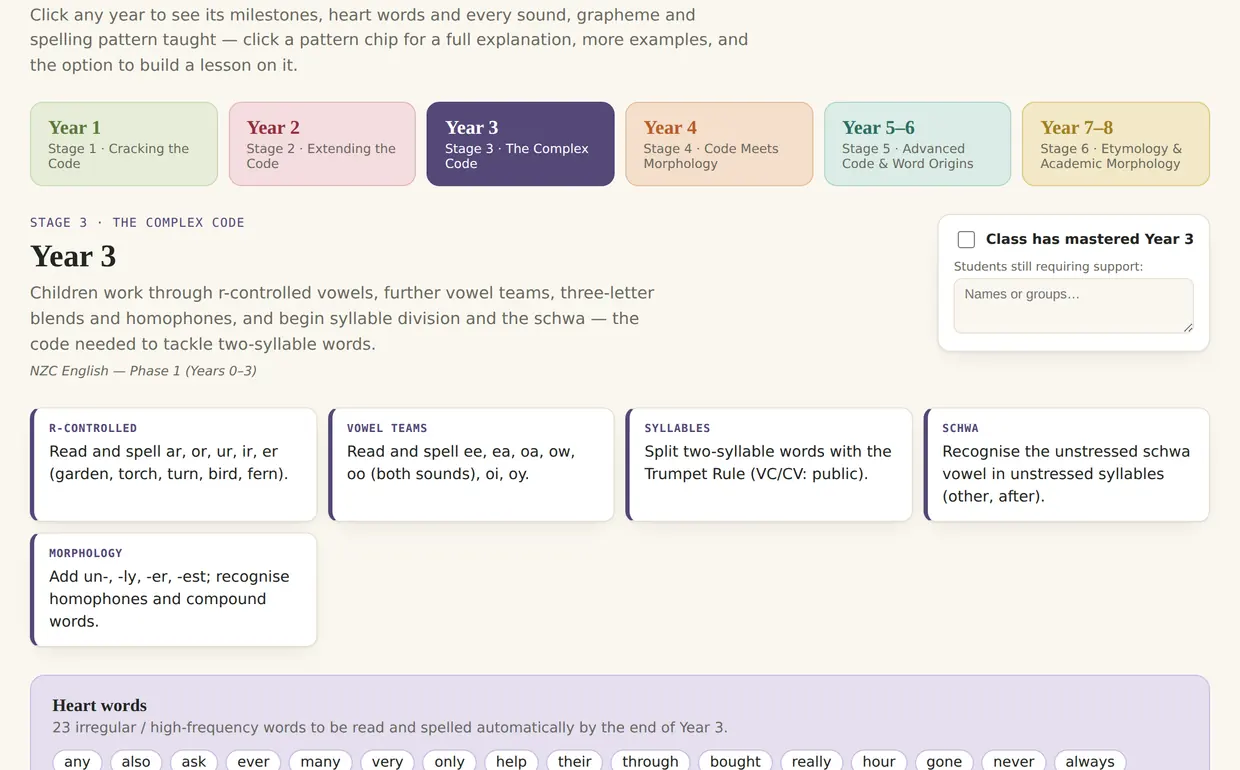 Codeline&rsquo;s Code Reference &mdash; the Year 3 milestones for r-controlled vowels, vowel teams, syllables, schwa and morphology, with that year&rsquo;s heart words.