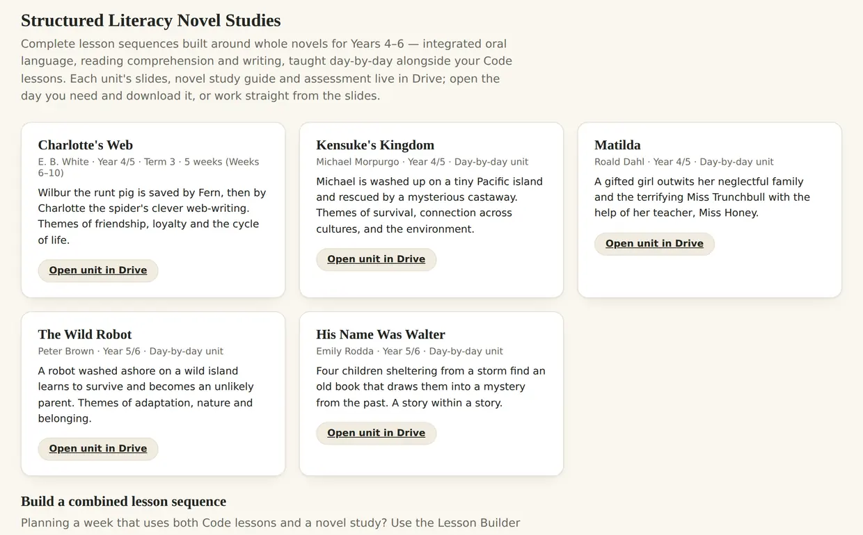 Codeline&rsquo;s Structured Literacy novel studies for Years 4&ndash;6, each unit showing its author, year level and length.